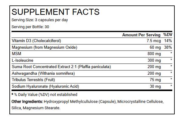 D-BAL Ingredients